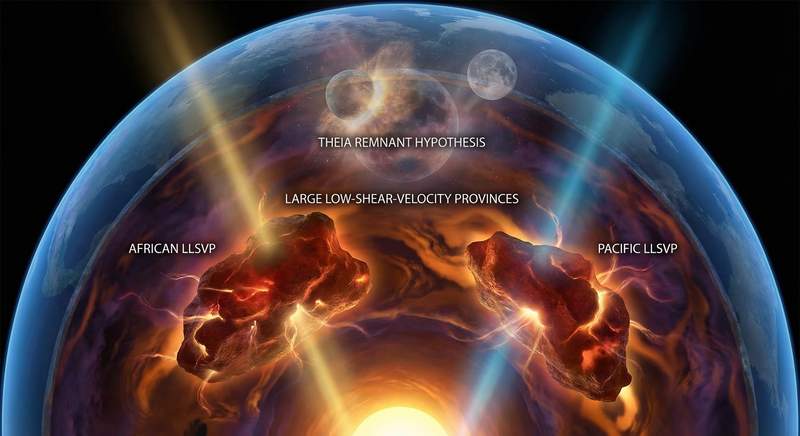 Deep-mantle 'blobs' are real; calling them remnants of Theia is still a hypothesis